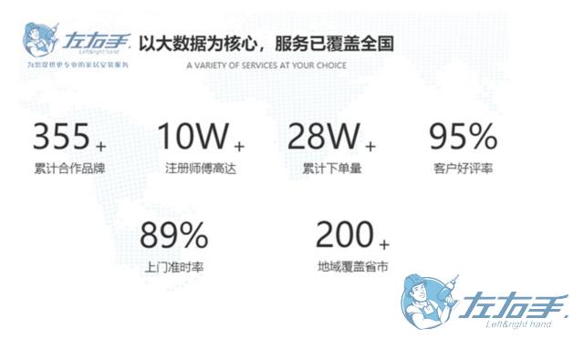 家具安裝平臺(tái)如何選擇，家具安裝平臺(tái)最佳推薦