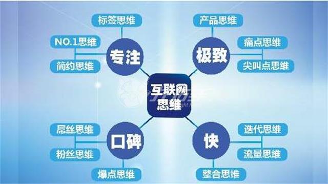 互聯(lián)網思維