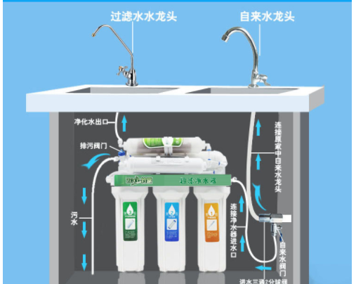解析直飲機(jī)是什么？直飲機(jī)和家用凈水器對(duì)比
